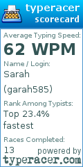 Scorecard for user garah585