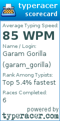 Scorecard for user garam_gorilla
