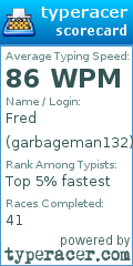 Scorecard for user garbageman132