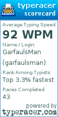 Scorecard for user garfaulsman