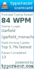 Scorecard for user garfield_menachem