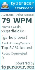 Scorecard for user garfieldlover