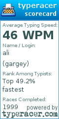 Scorecard for user gargey