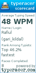 Scorecard for user gari_kildal