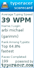 Scorecard for user garimm