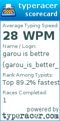 Scorecard for user garou_is_better_173897