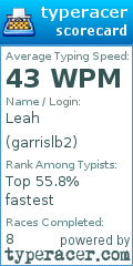 Scorecard for user garrislb2