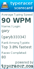Scorecard for user garyb33334