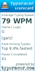 Scorecard for user garz