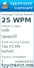 Scorecard for user gaspoll