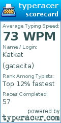 Scorecard for user gatacita