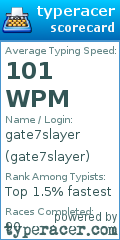 Scorecard for user gate7slayer