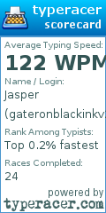 Scorecard for user gateronblackinkv2