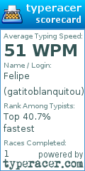 Scorecard for user gatitoblanquitou
