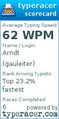 Scorecard for user gauleiter
