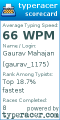 Scorecard for user gaurav_1175