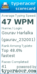 Scorecard for user gaurav_232001