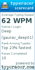 Scorecard for user gaurav_deep01