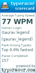 Scorecard for user gaurav_legend