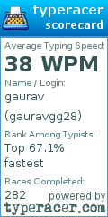 Scorecard for user gauravgg28