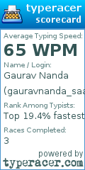 Scorecard for user gauravnanda_saaslabs