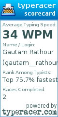Scorecard for user gautam__rathour