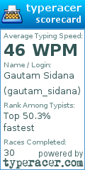 Scorecard for user gautam_sidana
