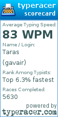 Scorecard for user gavair