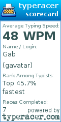 Scorecard for user gavatar