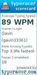Scorecard for user gavin33361