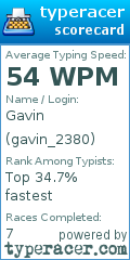 Scorecard for user gavin_2380