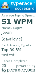 Scorecard for user gavrilovic