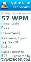 Scorecard for user gawdzeus