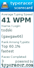 Scorecard for user gawgaw66