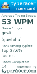 Scorecard for user gawlipha