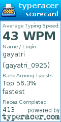 Scorecard for user gayatri_0925