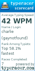 Scorecard for user gaynotfound
