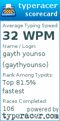 Scorecard for user gaythyounso