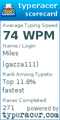 Scorecard for user gazza111