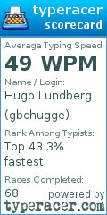 Scorecard for user gbchugge
