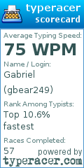Scorecard for user gbear249