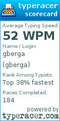 Scorecard for user gberga