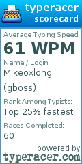 Scorecard for user gboss