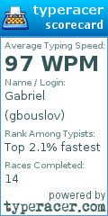 Scorecard for user gbouslov