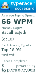 Scorecard for user gc10
