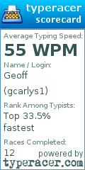 Scorecard for user gcarlys1