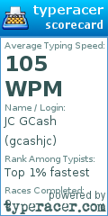 Scorecard for user gcashjc