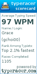 Scorecard for user gchoi00