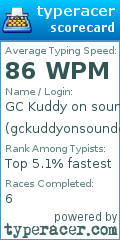 Scorecard for user gckuddyonsoundcloud