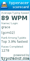Scorecard for user gcm02